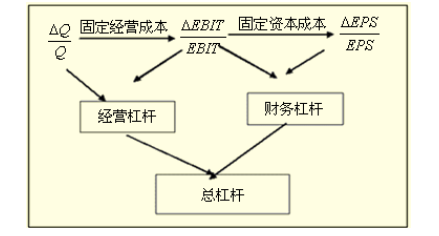 dol是啥意思