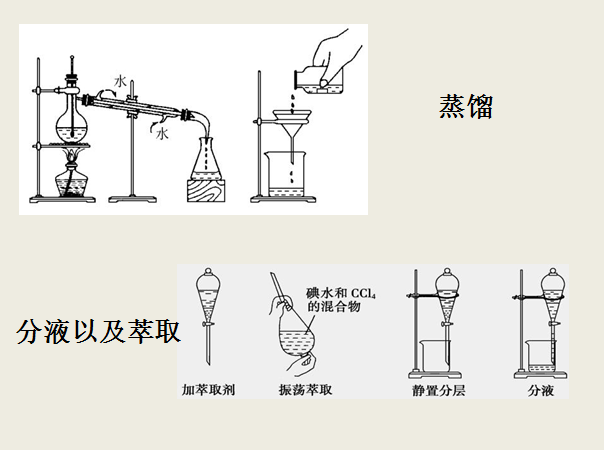 高中化学蒸馏，萃取和分液的区别是什么？