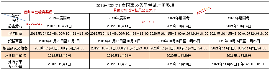 国家公务员的报考时间是什么时候