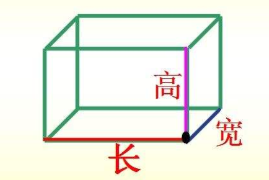 长方体的面积公式是什么？