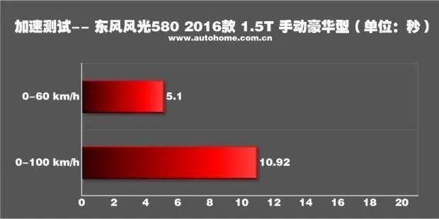 0.5英寸=多少厘米?