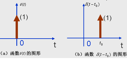 “sgn”是什么函数