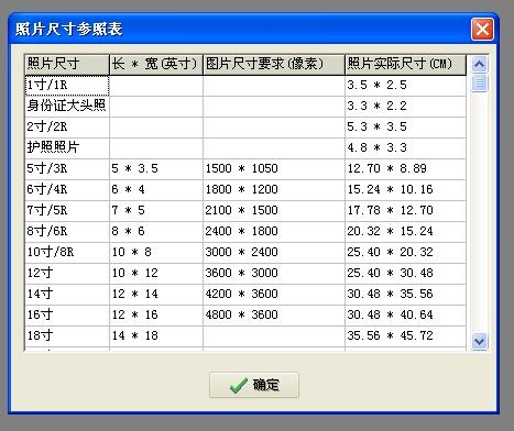 一寸照片的尺寸像素是多少？