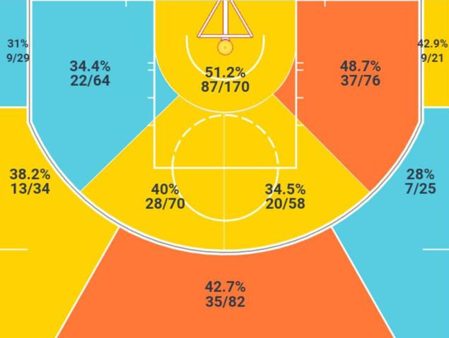 莫-威廉姆斯是怎样的一位NBA球星？