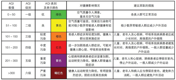 什么是理化指标？