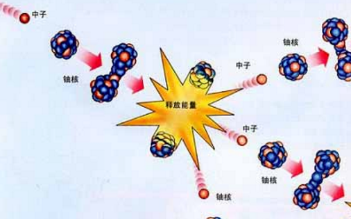 a衰变和b衰变的方程是什么？