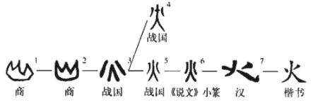 火字组词有哪些