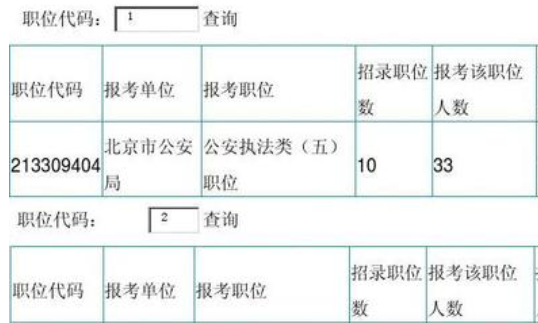 工作职位类别代码是什么?