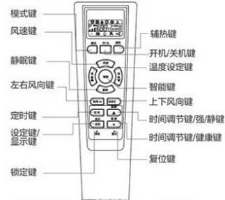 空调遥控器的各个图标代表什么意思啊？