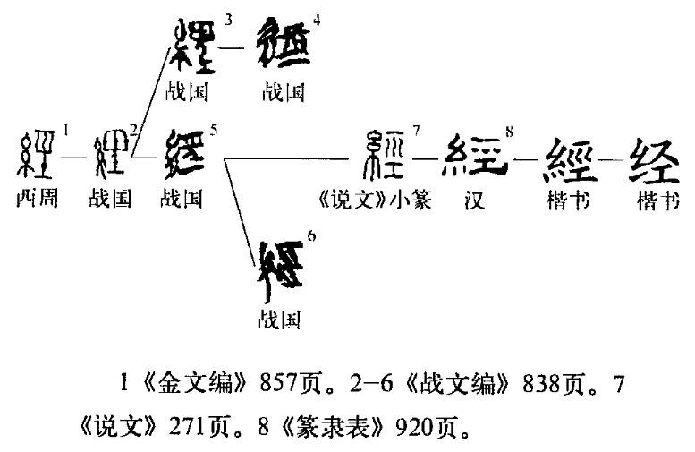 纟字旁的字有哪些？