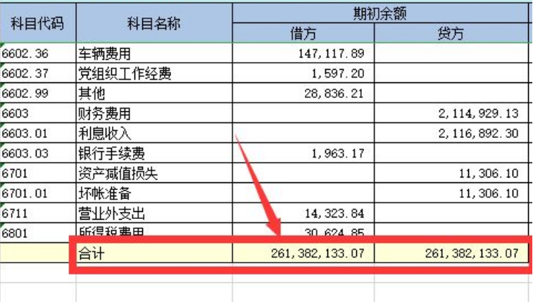 科目余额表怎么看？