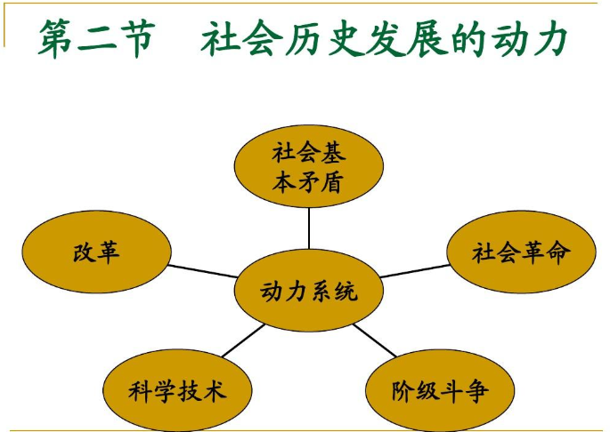 社会历史发展的动力包括哪些内容