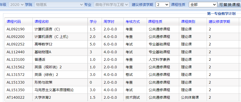 微电子科学与工程专业怎么样