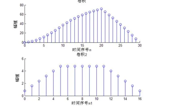 卷积积分公式是什么？