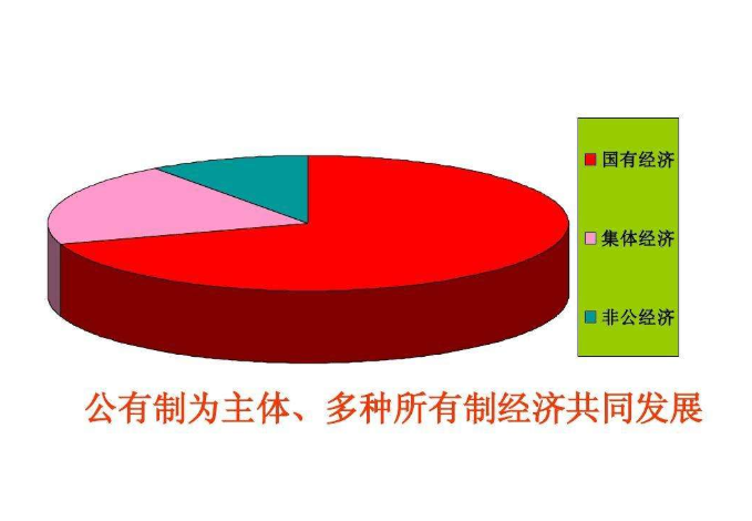 公有制经济包括什么？