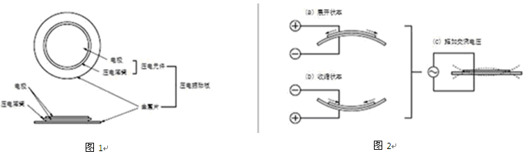 蜂鸣片的工作原理