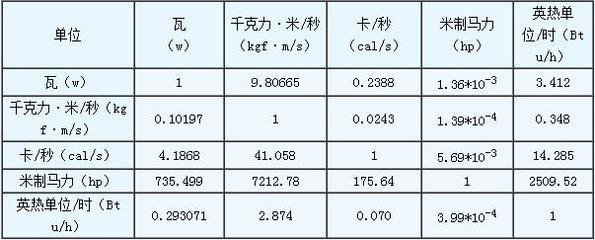 一赫兹等于多少瓦