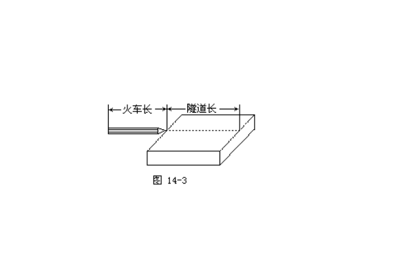 火车过隧道的数学问题是什么?