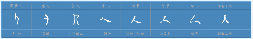 人字繁体字有几种写法