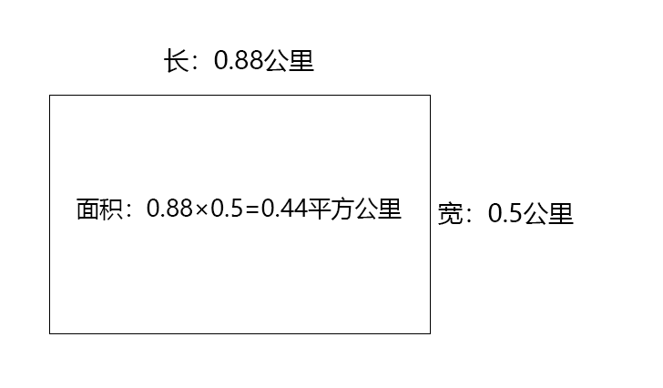 0.44平方公里有多大