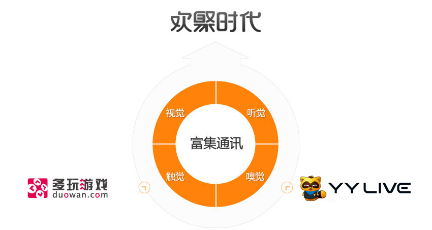 YY是属于腾讯旗下的公司吗？