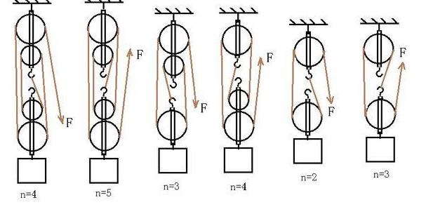 滑轮组的计算公式？