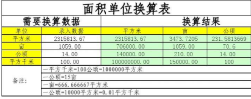 面积之间的进率是什么?