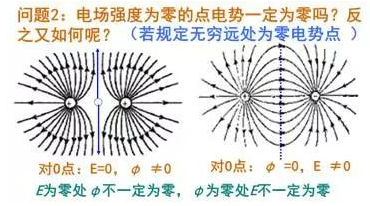 电场强度方向判断是什么？