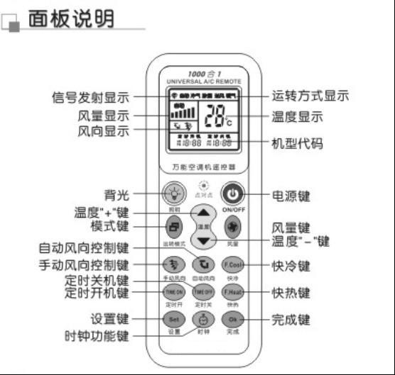 空调遥控器的各个图标代表什么意思啊？