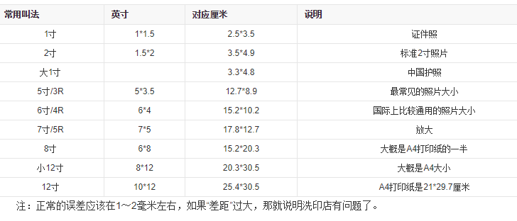 身份证照片尺寸是多少？