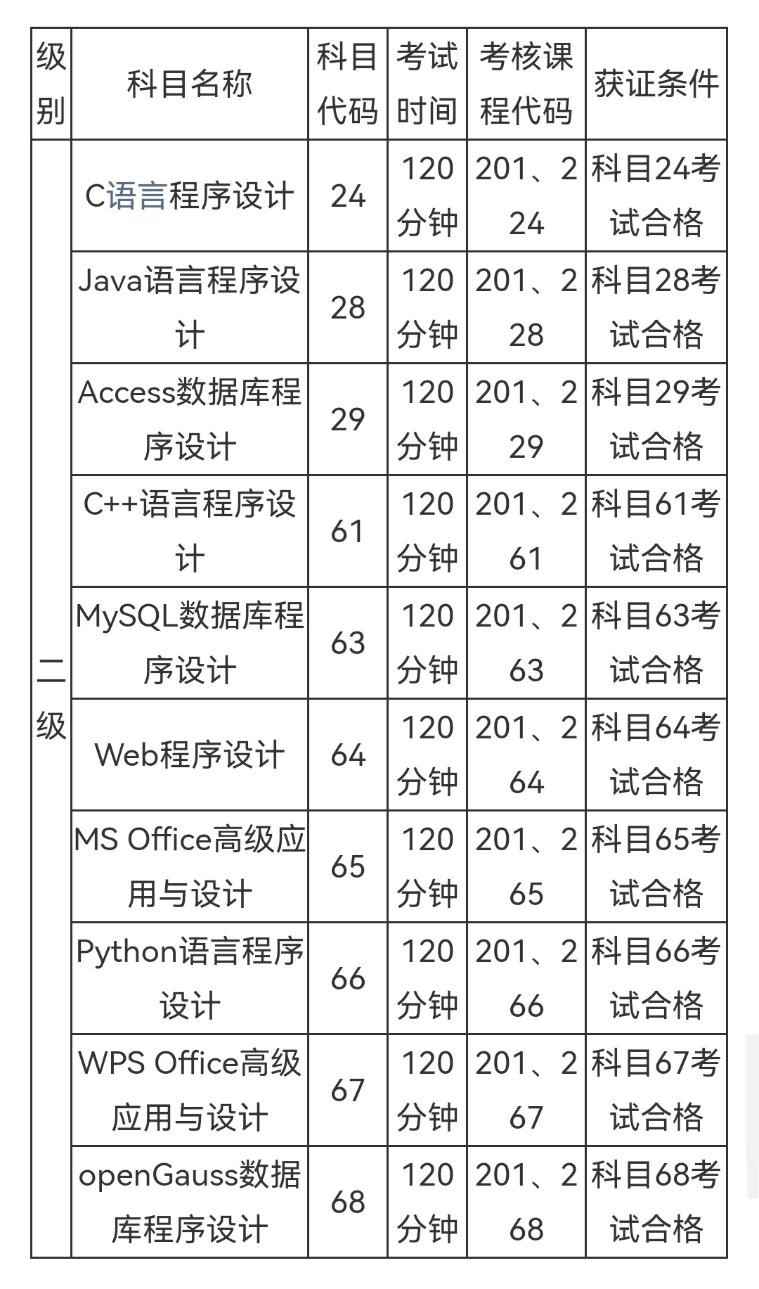 计算机二级考试时间2022