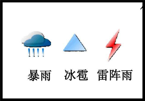 各种天气代表的图案是什么？