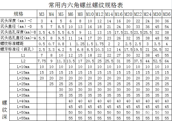 型号规格是什么意思?