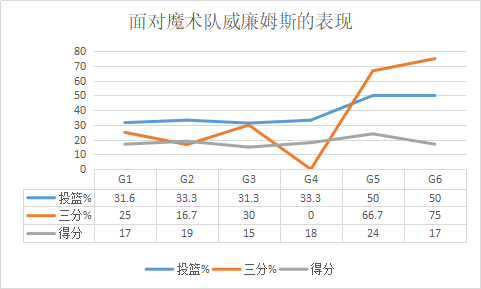 莫-威廉姆斯是怎样的一位NBA球星？