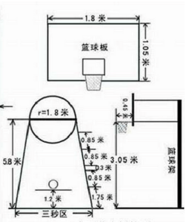 篮球架篮板尺寸是多少？