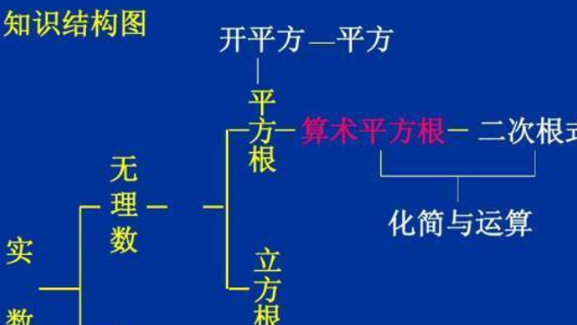 实数和虚数的区别是什么?