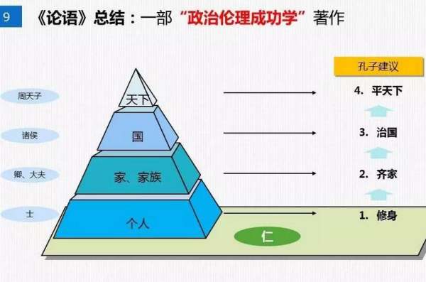 齐家治国平天下的前一句是什么？