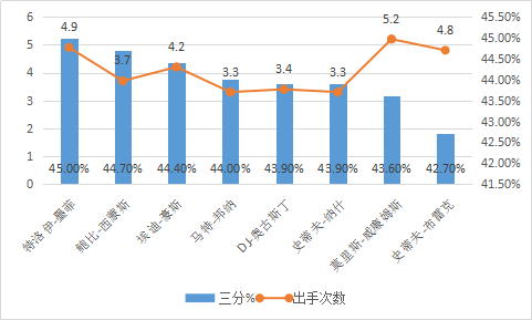 莫-威廉姆斯是怎样的一位NBA球星？