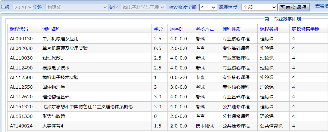 微电子科学与工程专业怎么样