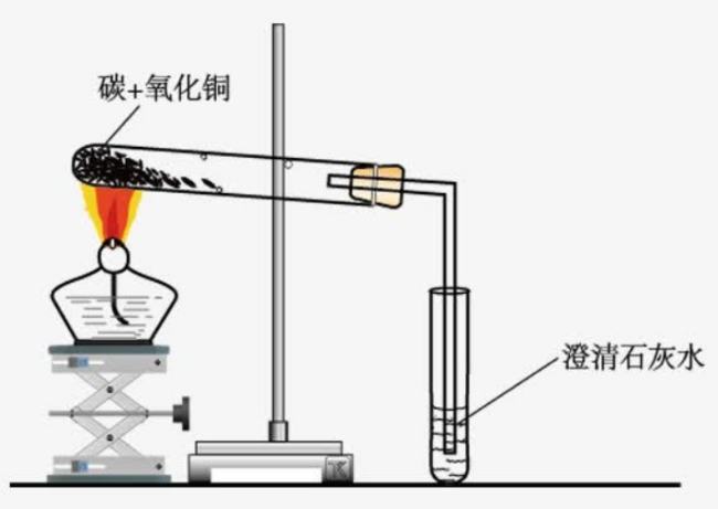 木炭还原氧化铜现象是什么样的？