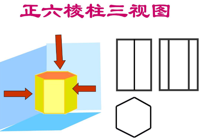 什么叫正棱柱，直棱柱，正棱锥，直棱锥