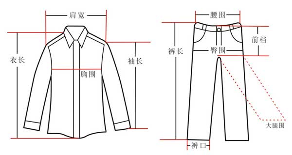 买衣服，大码小码中码，大码是什么字母，小码是什么字母，中码是什么字母