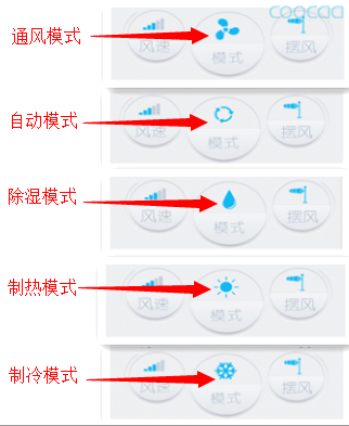 空调遥控器的各个图标代表什么意思啊？