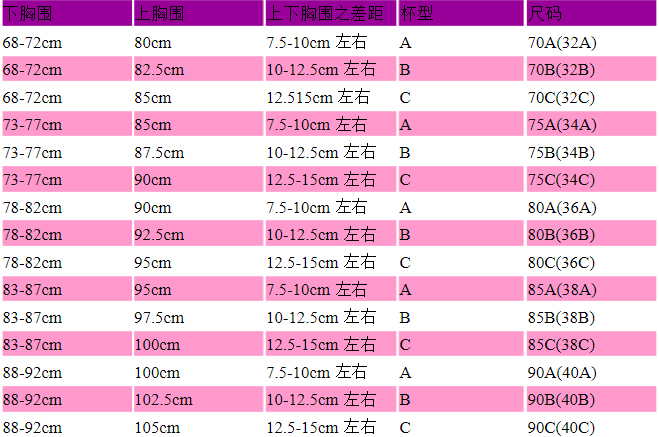 内衣32/72B是什么意思？