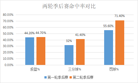 莫-威廉姆斯是怎样的一位NBA球星？