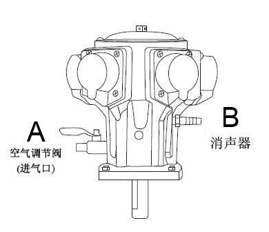 活塞式气动马达的工作原理是什么？