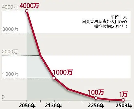 韩国人数到底是多少?