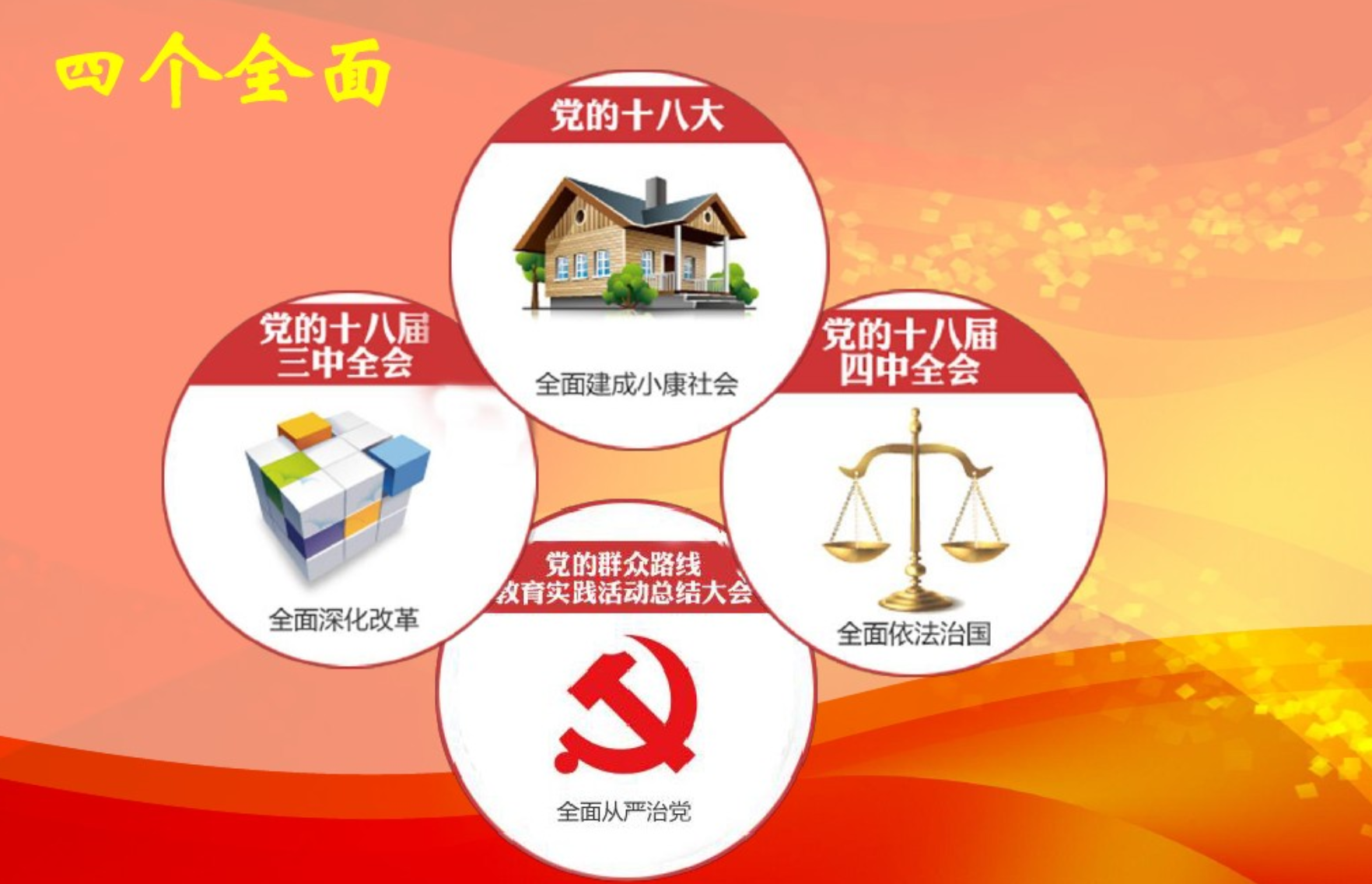 四个全面是指哪四个全