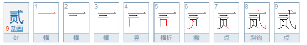 贰和貮的区别？