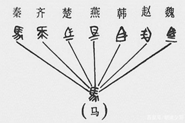 秦始皇如何统一文字？